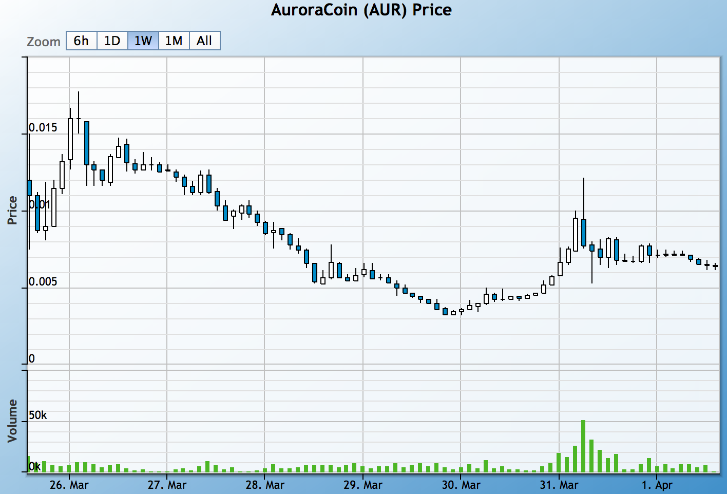 Il fondatore di Cryptsy, Paul Vernon, su Altcoin degne di nota, pre-mining  e conformità