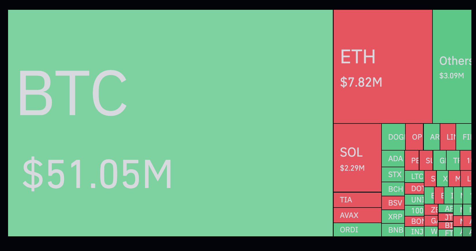 Bitcoin Jumps, Then Dumps to $45K as Fake News About Spot Bitcoin Approval  Liquidates $50M
