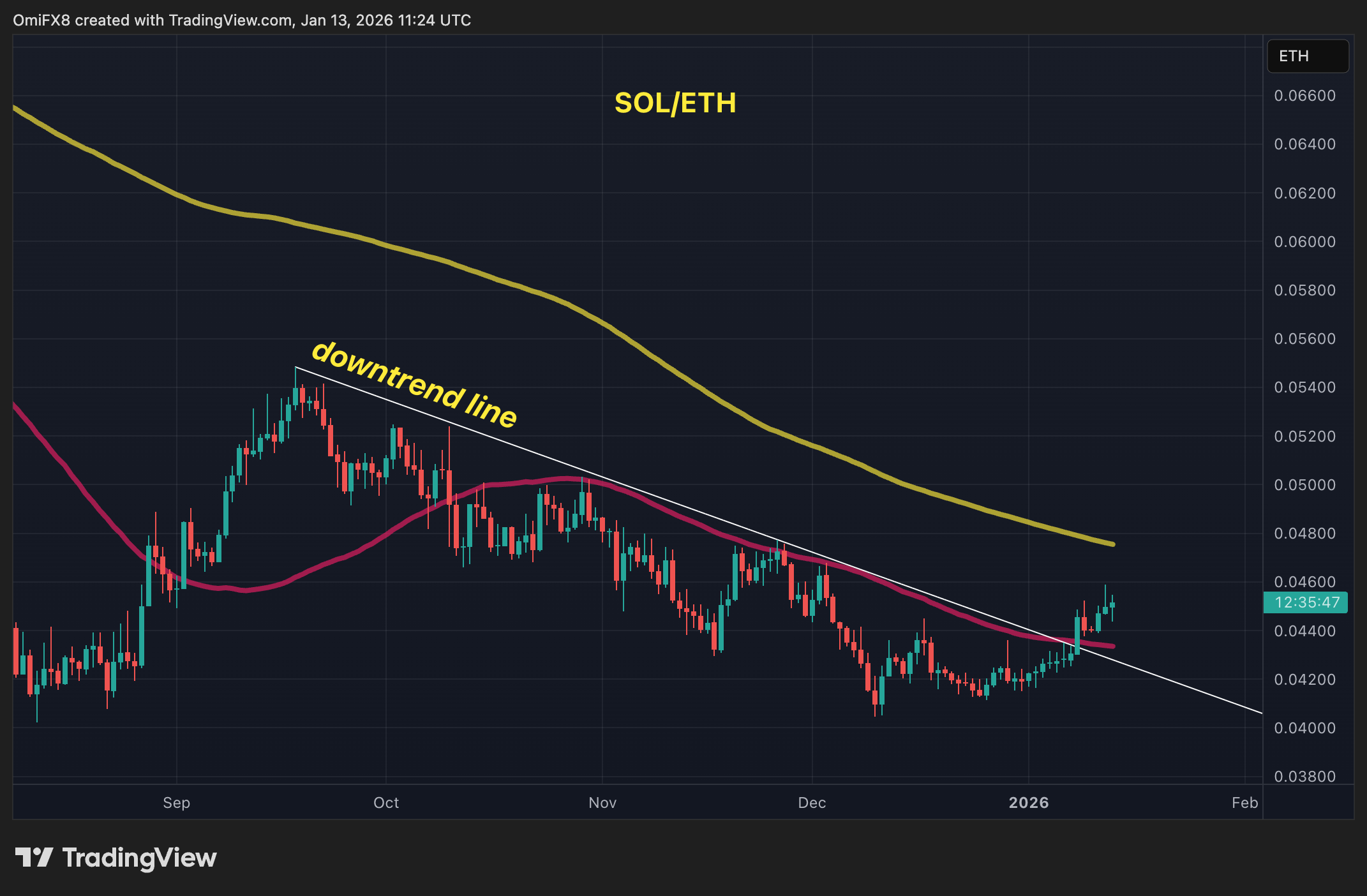 스테이블코인 보상에 대한 반대 여론, BTC 트레이더들은 미국 CPI 데이터에 주목: 크립토 데이북 아메리카