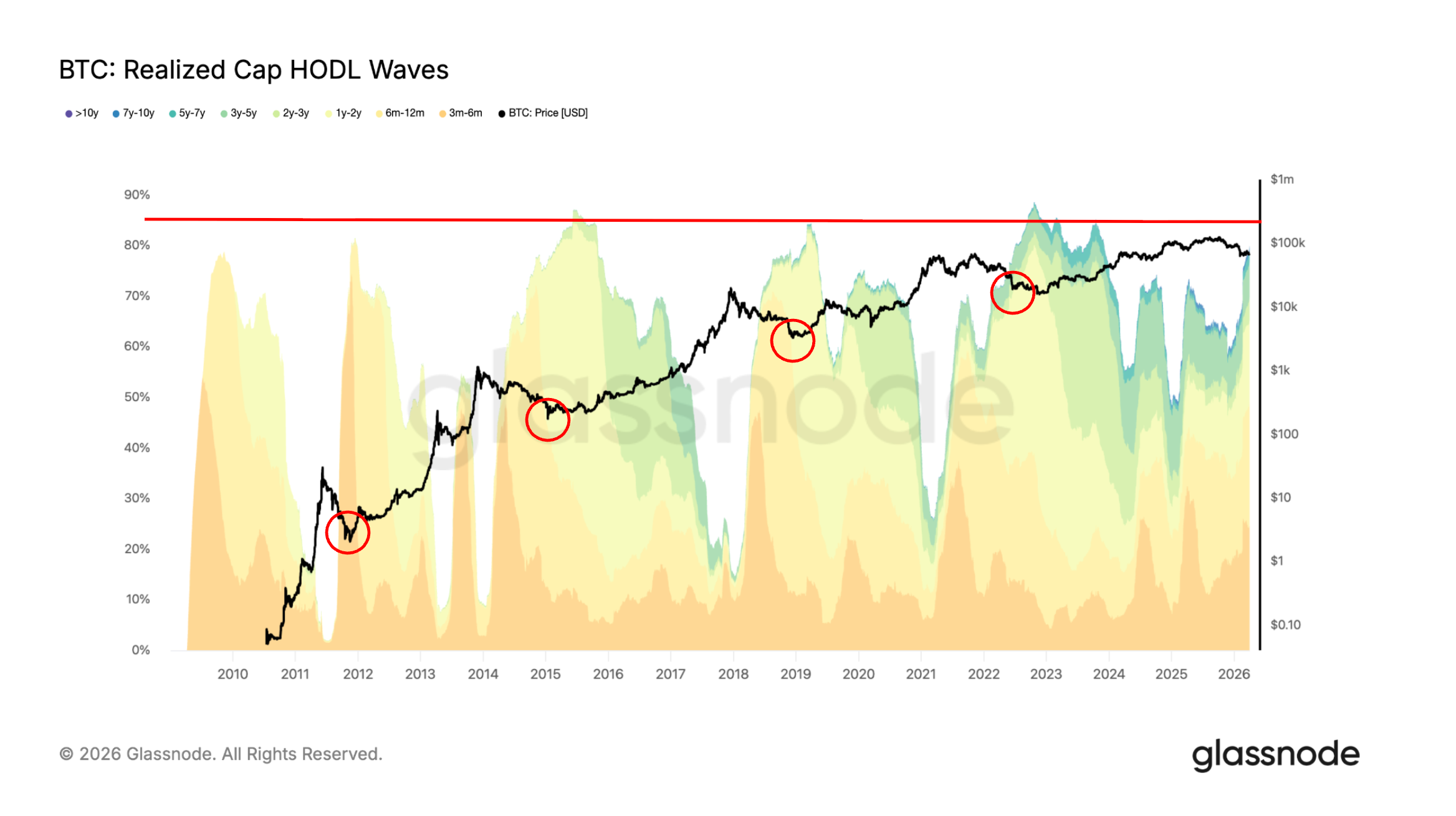 Apakah Bitcoin Akan Terus Turun? Menanti Titik Terendah Pasar Bear