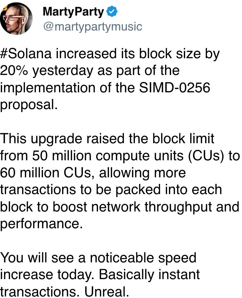 Solana increased its block size by 20% yesterday as part of the implementation of the SIMD-0256 proposal. Solana increased its block size by 20% yesterday as part of the implementation of the SIMD-0256 proposal.