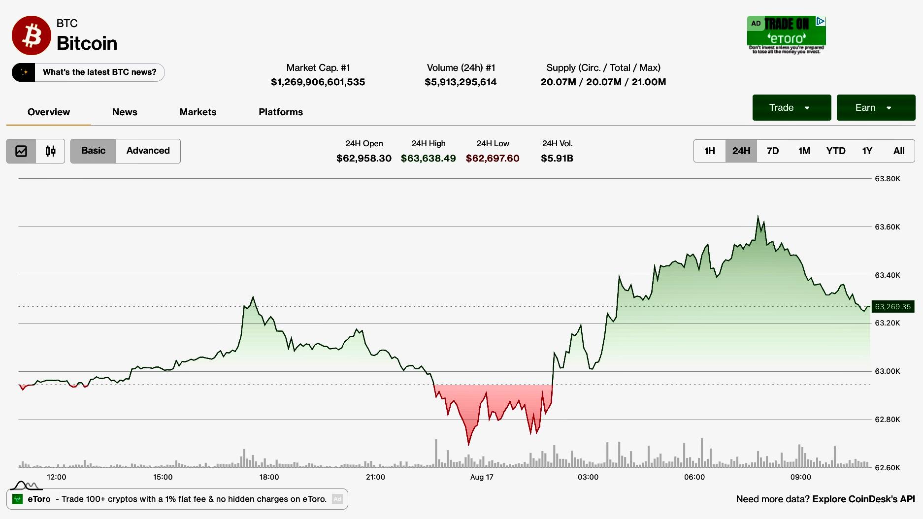 Bitcoin (BTC) price tracks equity bounce while $390 million ETF outflow week restrains the bulls