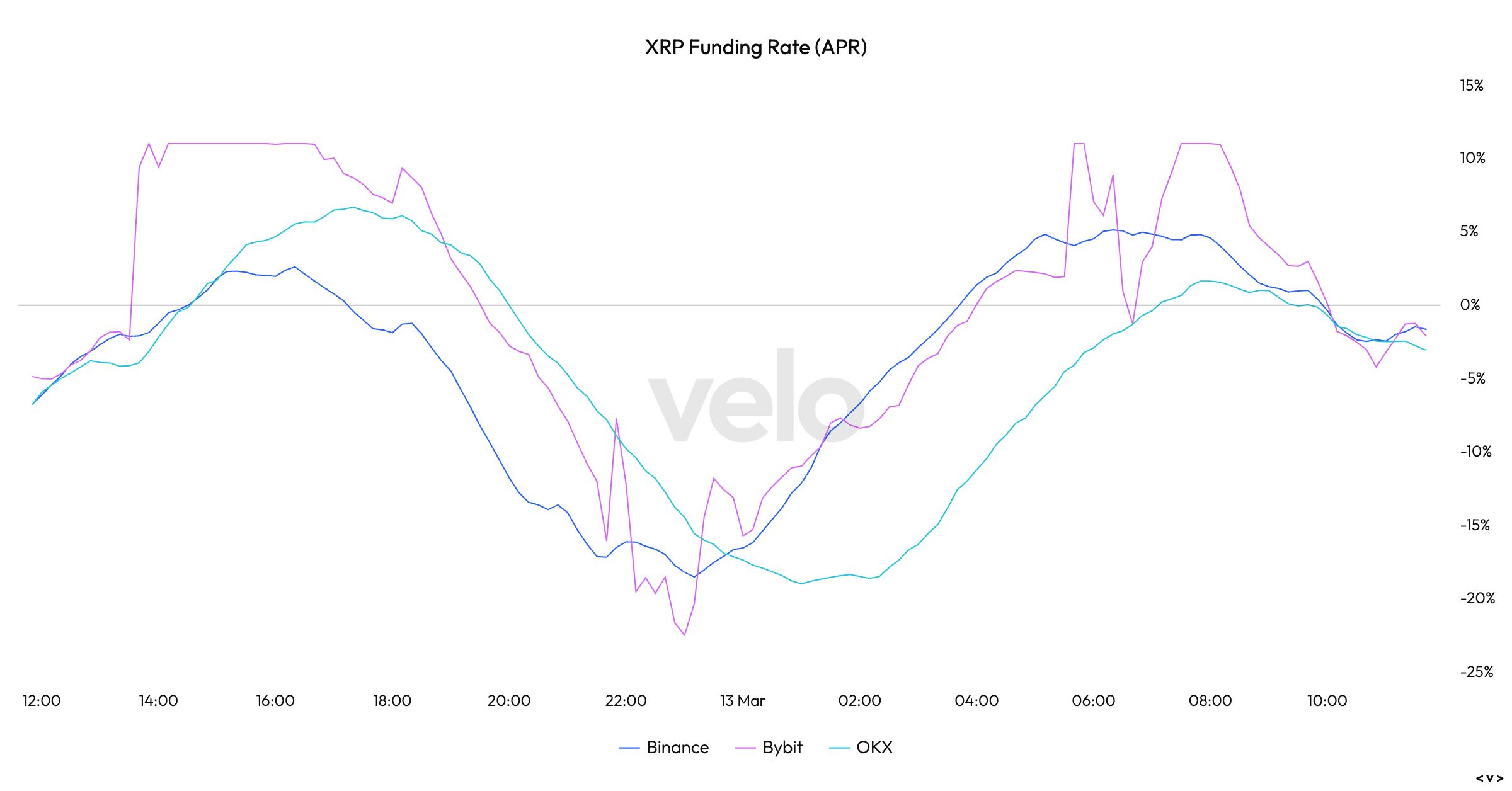  xrp cross btc dominance high 4-year hits 