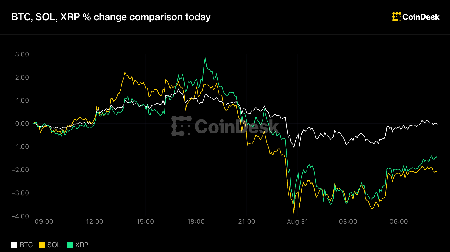 Live updates: Bitcoin holds $78,000 as yen breaks 160 and rate-hike bets lift the dollar