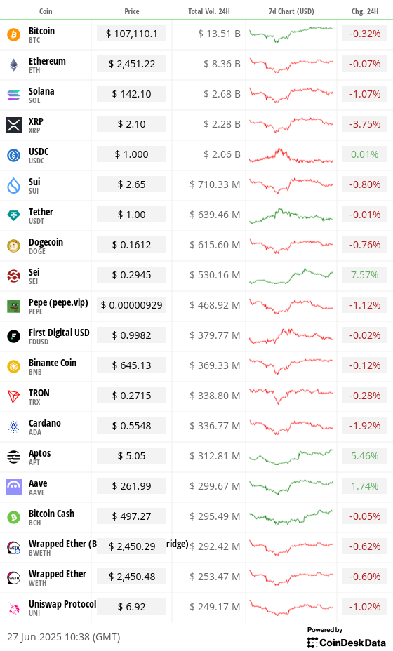 Top 20 integer assets’ prices and volumes Top 20 integer assets’ prices and volumes
