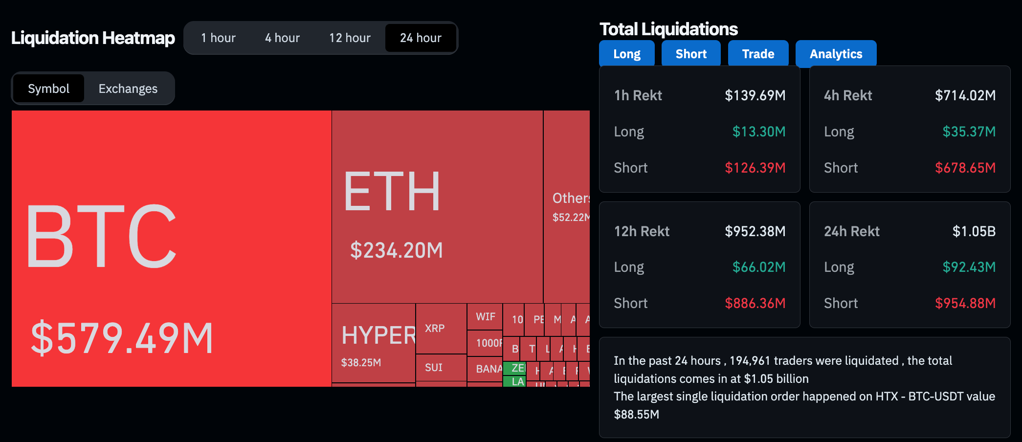Why Is Bitcoin Up Today: BTC Keep Hitting New All-Time Highs—Is This  Bullish Run Different?