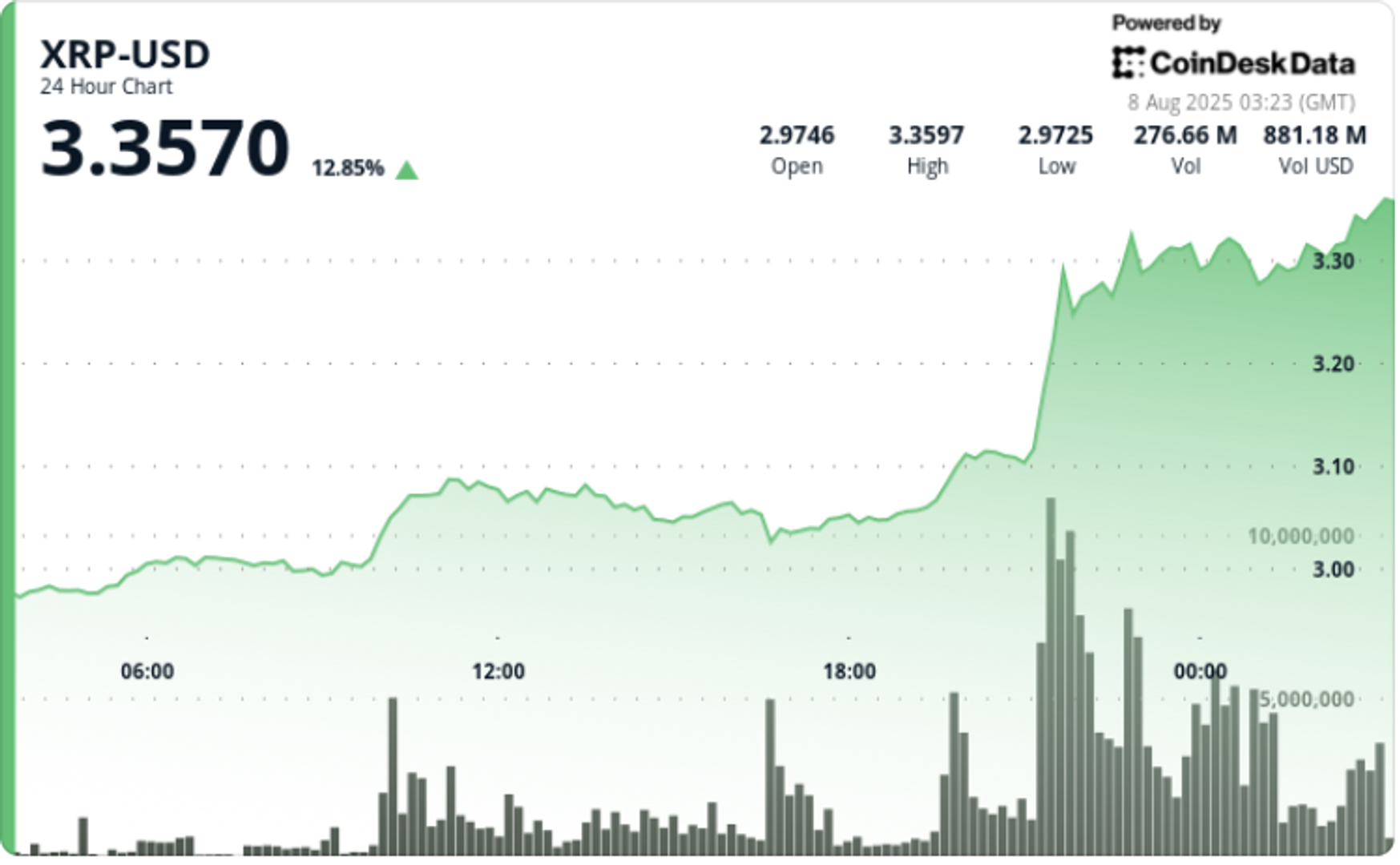 XRP Bull Flag Points to  as Ripple-SEC Case Reaches End XRP Bull Flag Points to  as Ripple-SEC Case Reaches End