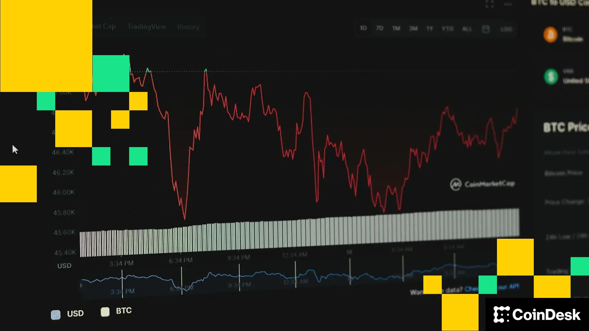 Crypto market drowns in red as bitcoin falls to $68,000