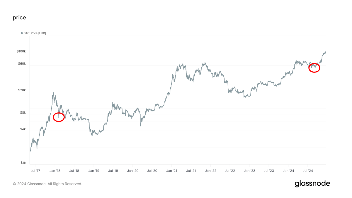 Is Bitcoin Set for a Recovery? VIX's Historic Surge Suggests a Local Bottom