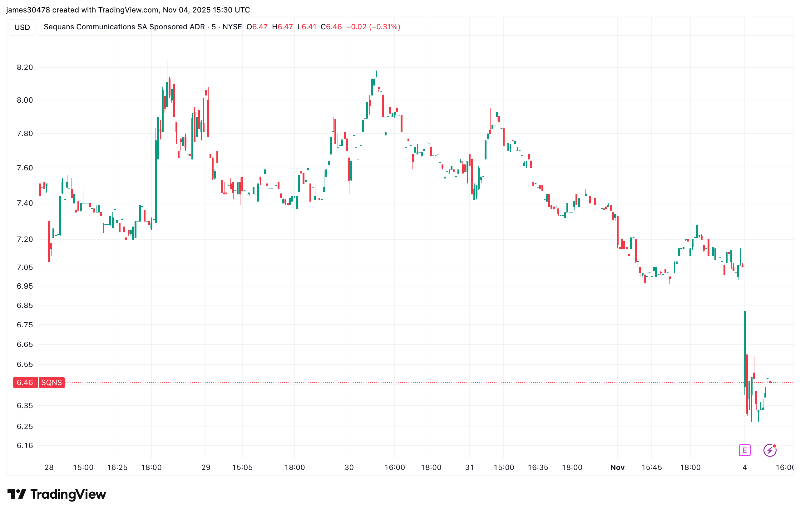 Sequans (SQNS): Selling Some of its BTC Stack