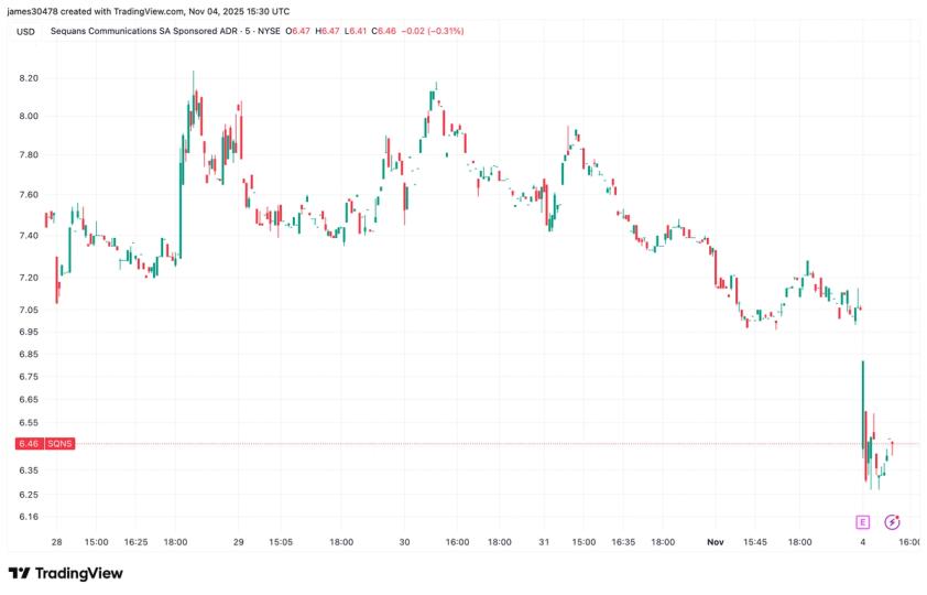 Bitcoin Treasury Firm Bubble Comes Full Circle as Sequans Unloads BTC to Cut Debt