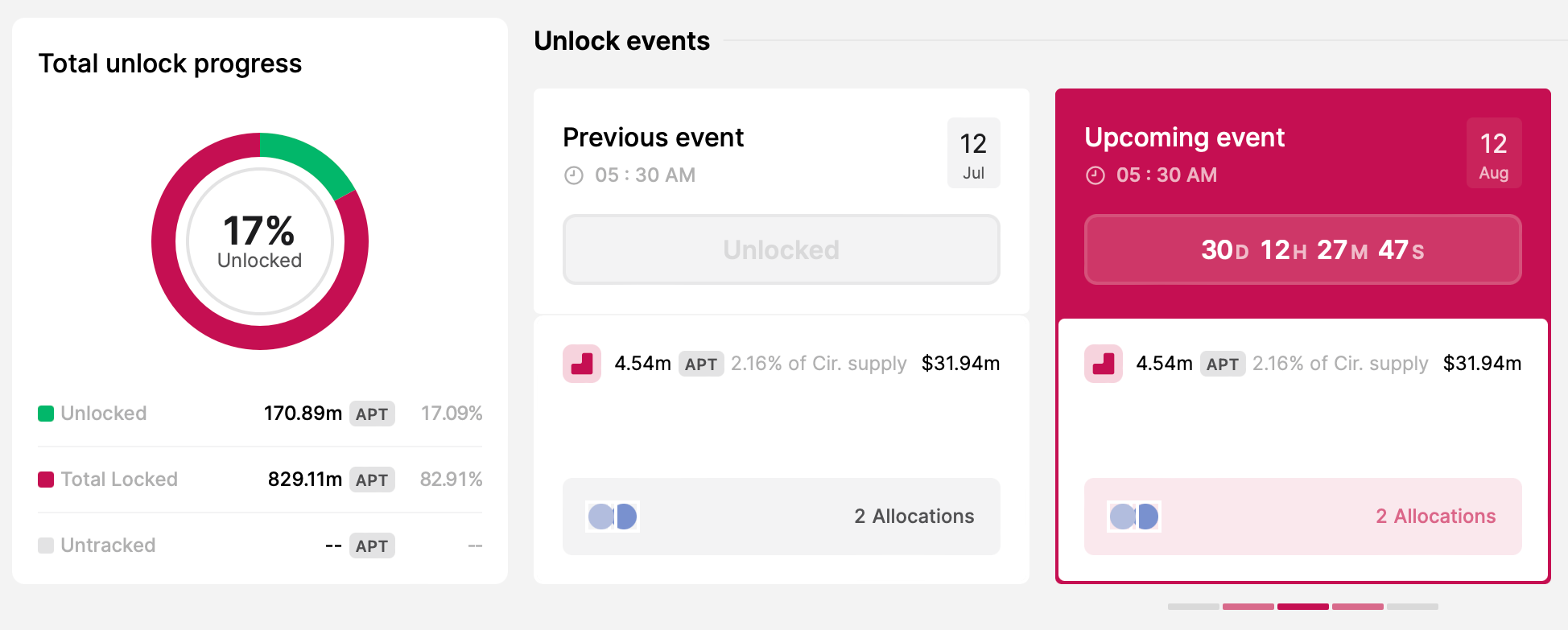 unlocked | CoinDesk