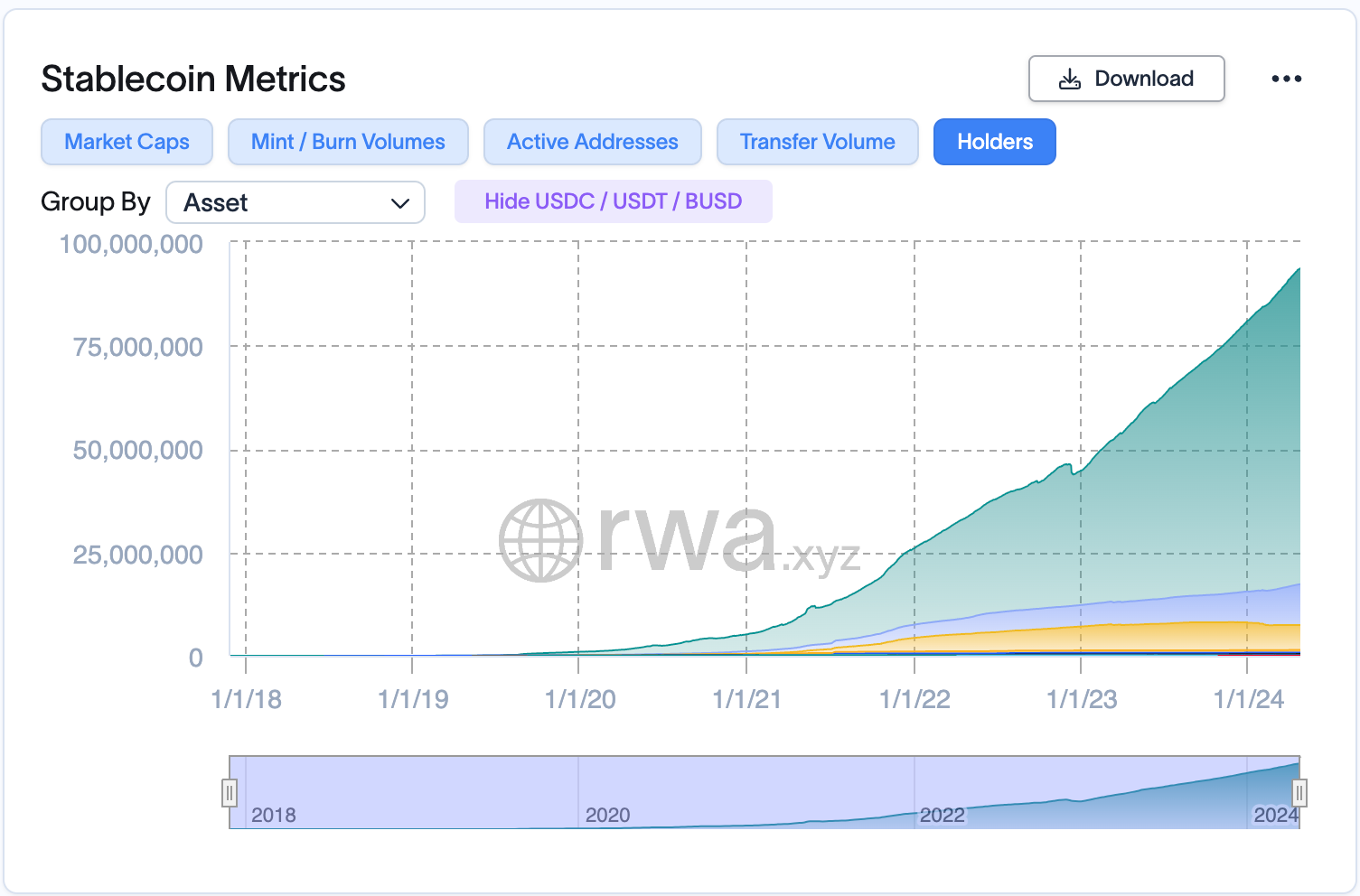 Number of Stablecoin Holders Nears 100M Mark, Data Show