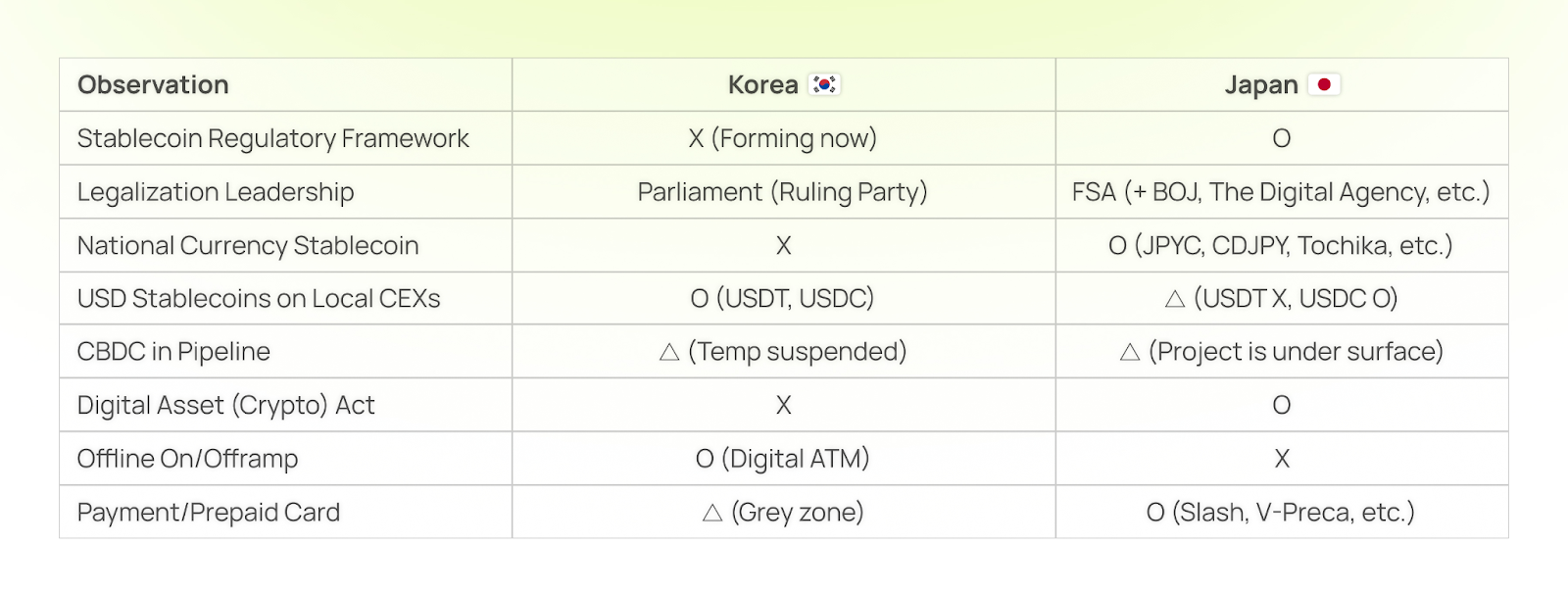 Stablecoins chart Stablecoins table