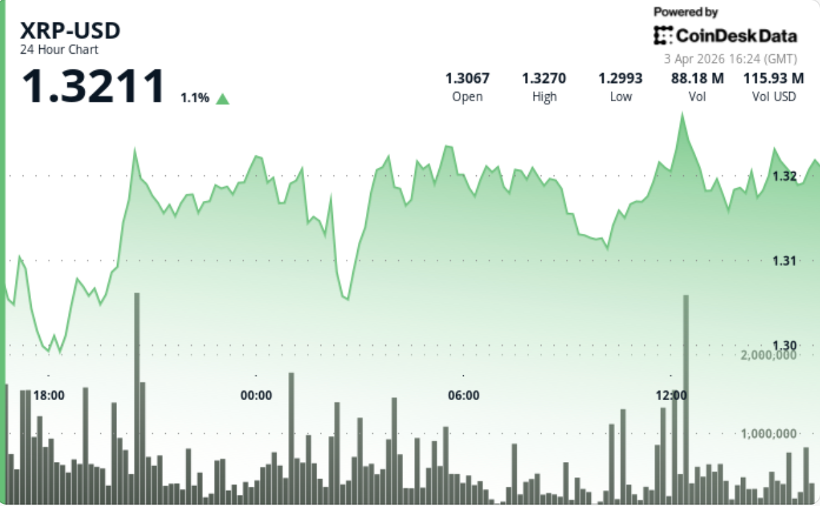 Membongkar Privasi Kripto di Era AI: Apa yang Terjadi pada XRP dan Blockchain