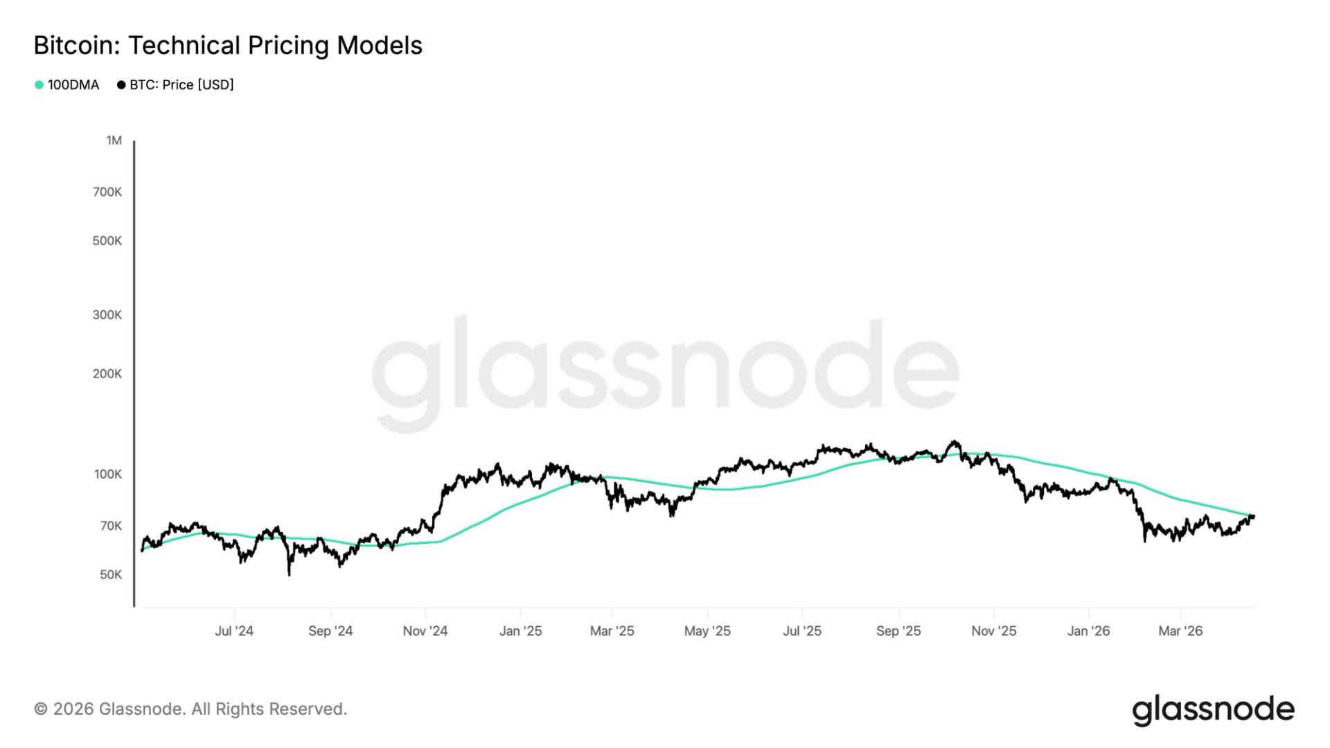 Back in the black: Strategy’s returns to profit on bitcoin holdings after $76,000 surge