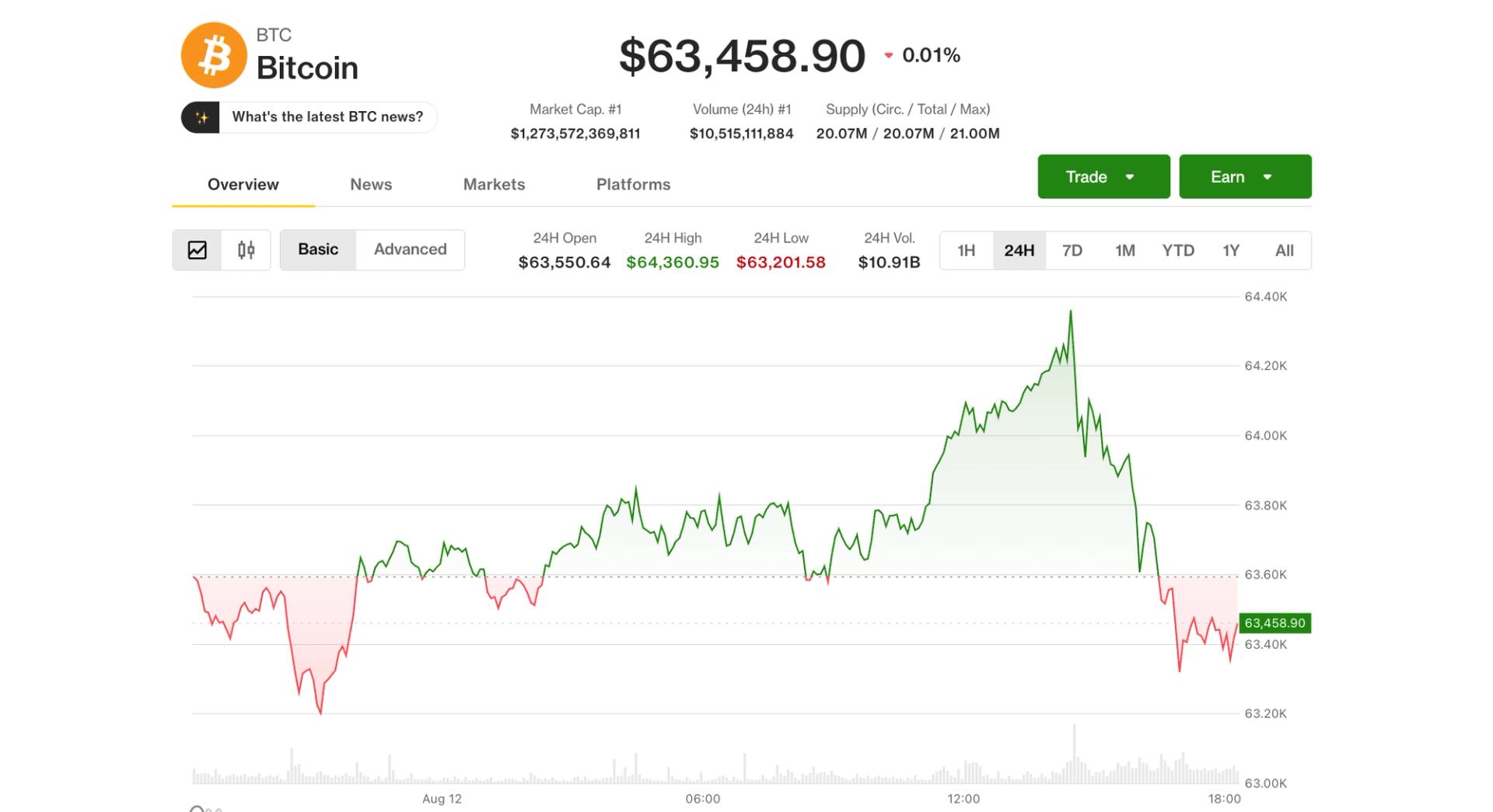 Live updates: AI stocks surge on Q2 beats, bitcoin falls below $64,000 as inflation hits estimates