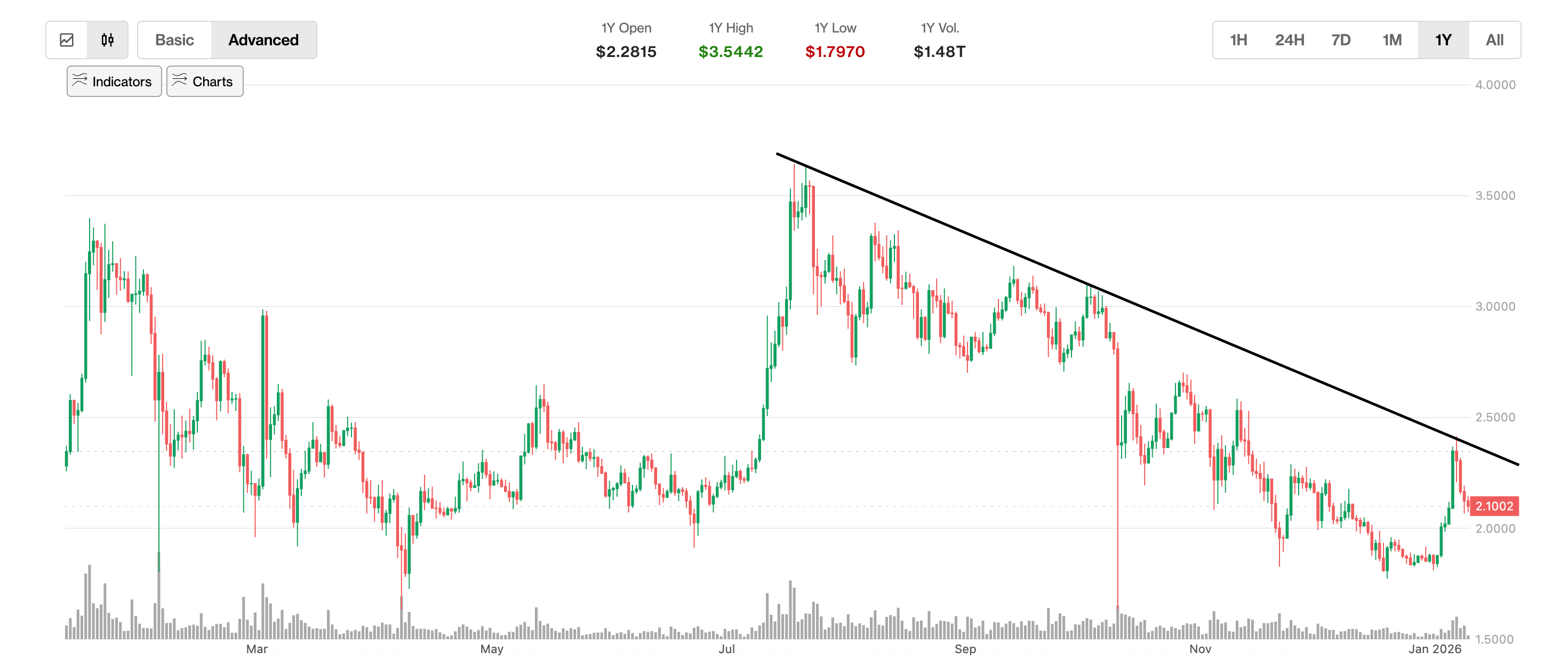 미국 고용 지표 및 관세 판결, 변동성 큰 금요일 암시: 크립토 데이북 아메리카