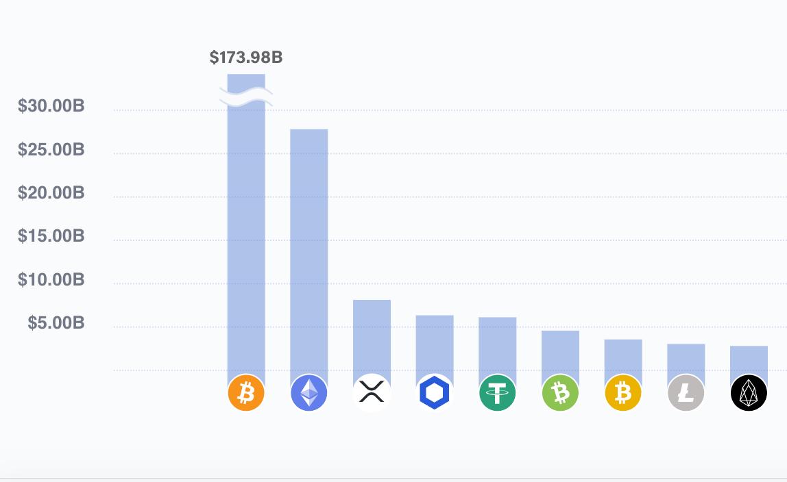 Présentation de CoinDesk 20 : les actifs les plus importants en Crypto