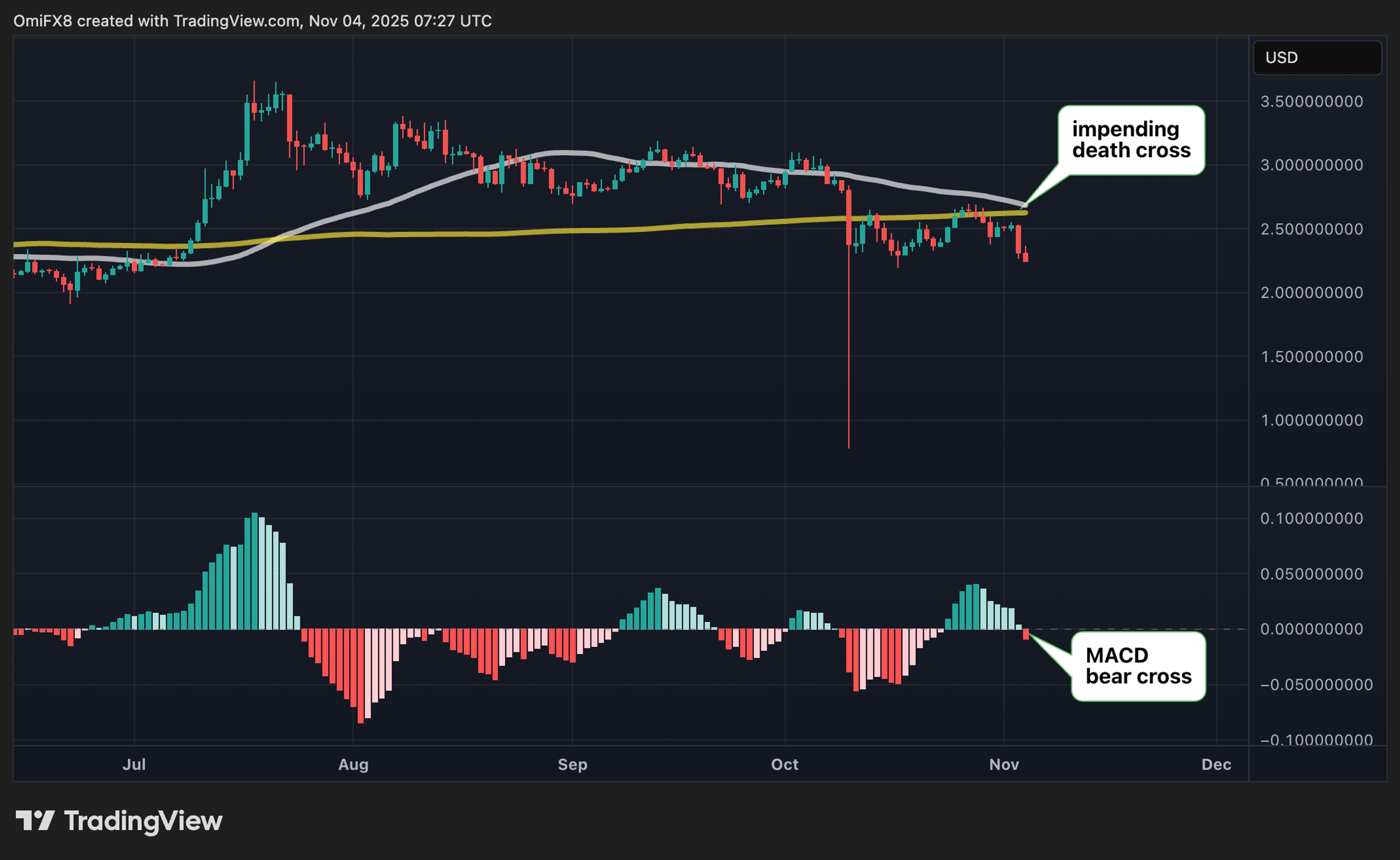 XRP's daily chart. (TradingView)