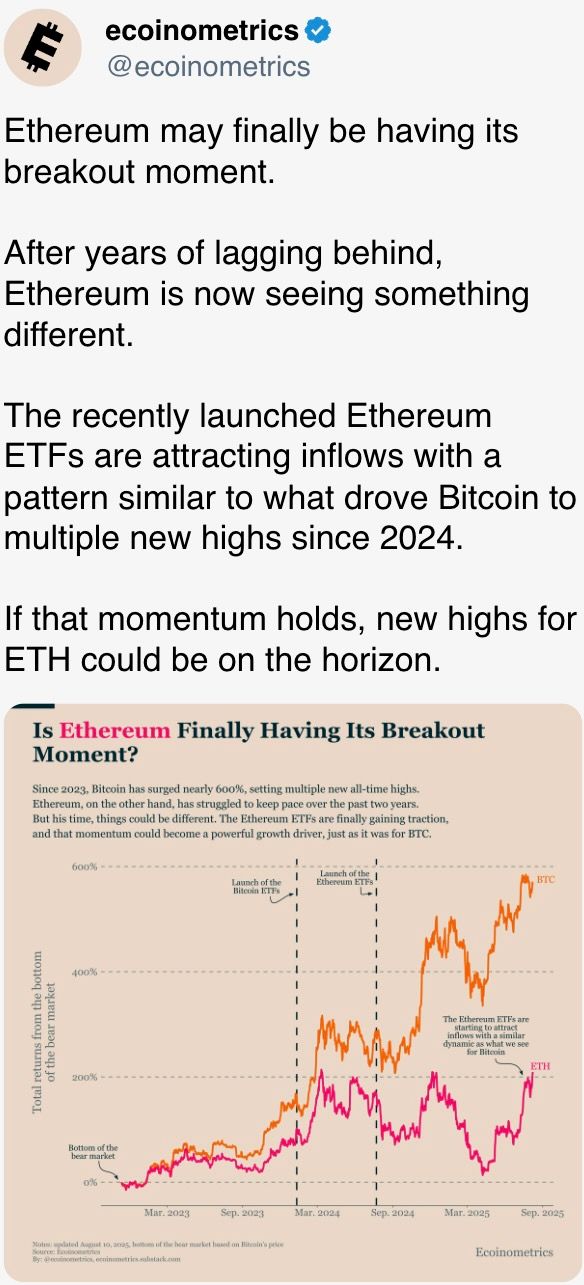 Ethereum whitethorn yet beryllium having its breakout moment. Ethereum whitethorn yet beryllium having its breakout moment.