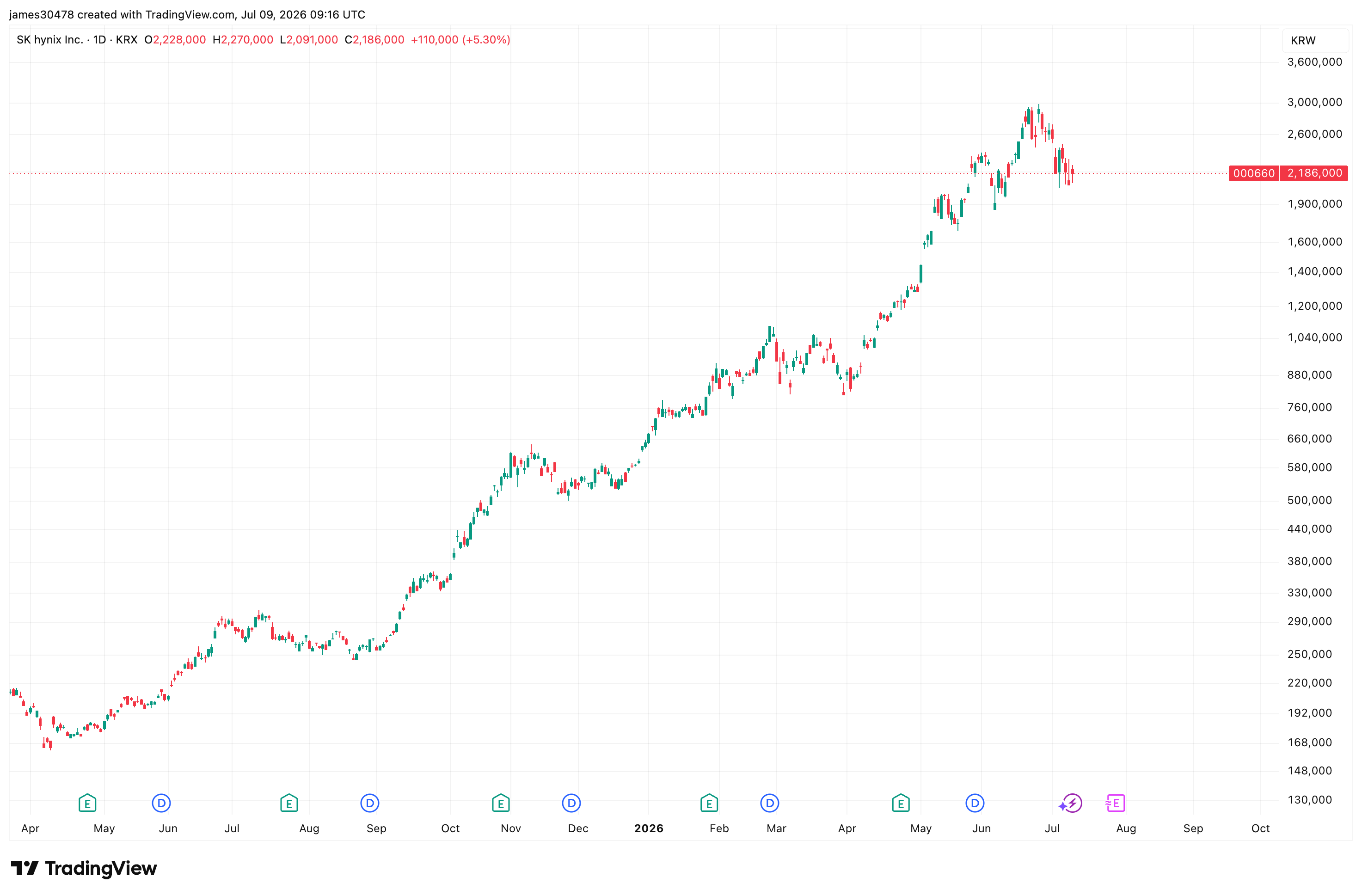 Two blockbuster AI IPO's on the horizon could leave crypto further behind