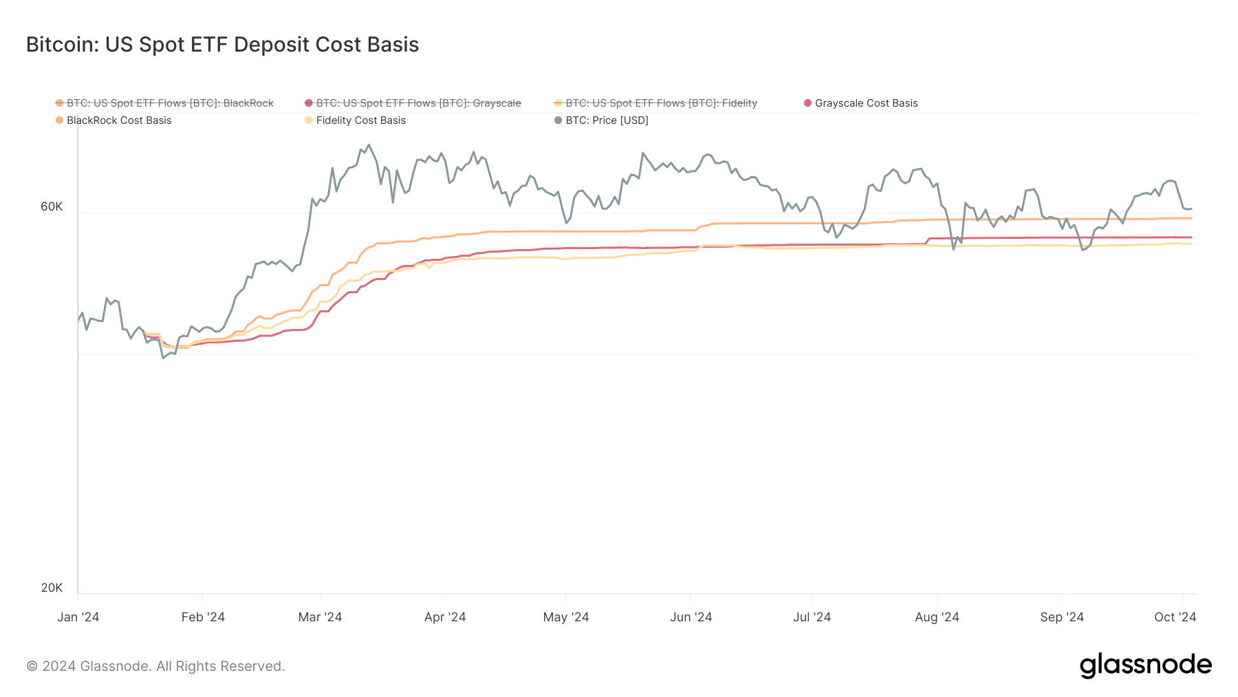 Bitcoin ETFs Register Net Outflows for Third Straight Day