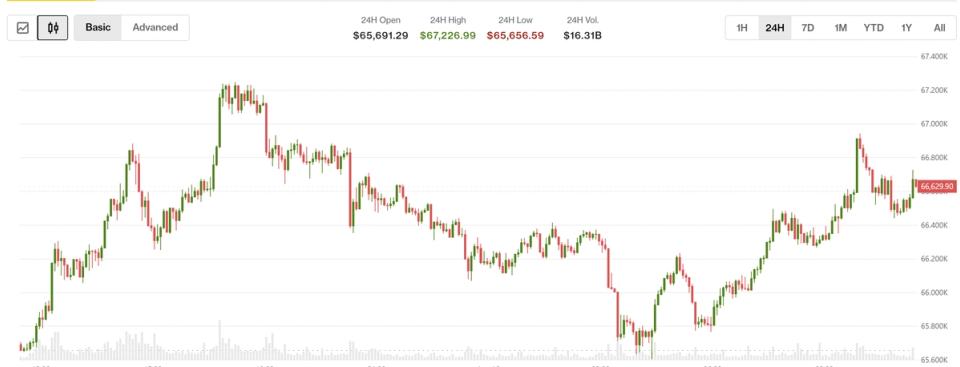 日本加息后比特币反弹 XLM INJ UNI领涨加密货币市场