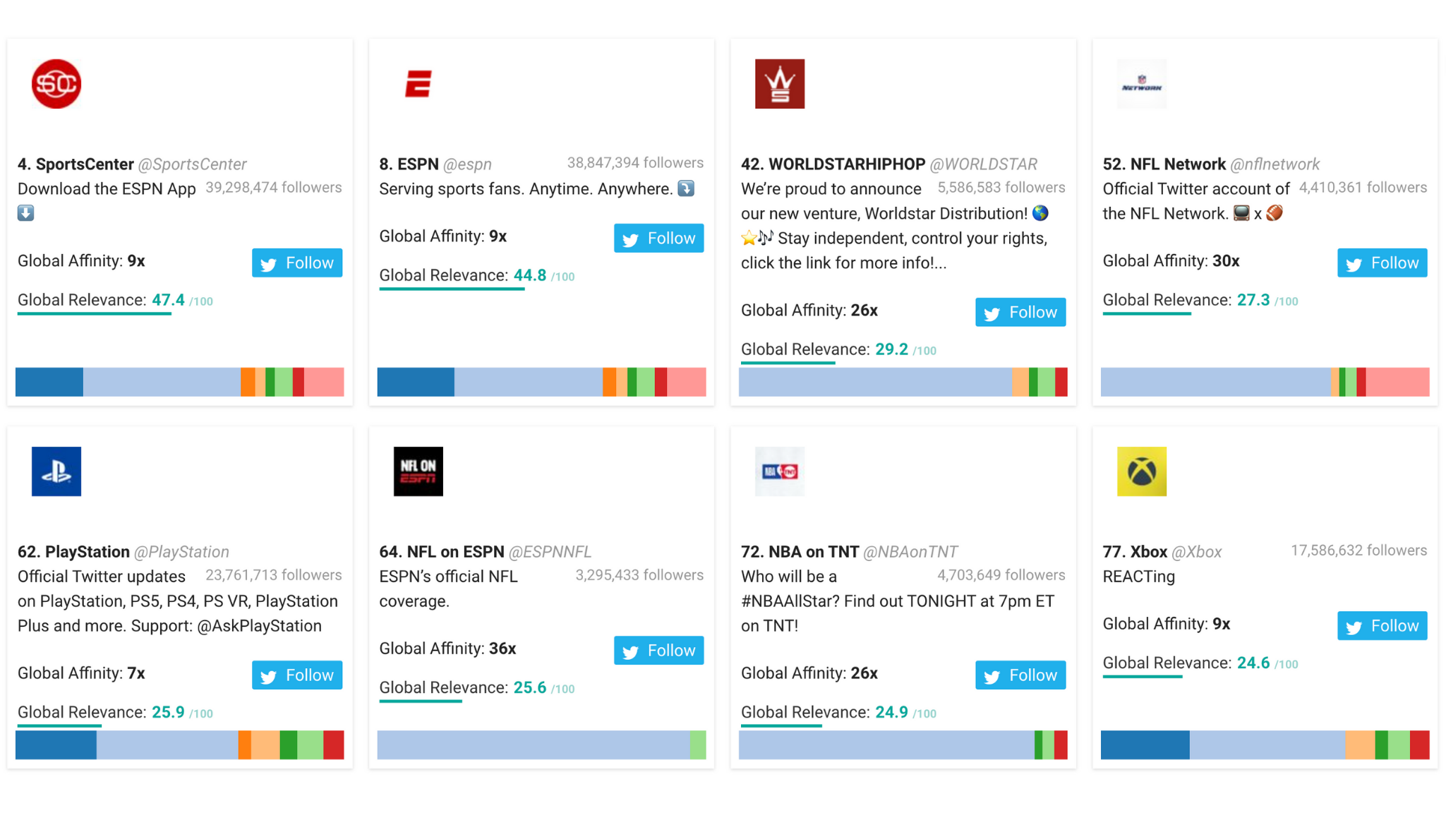 6 Things You Should Know About Crypto Twitter