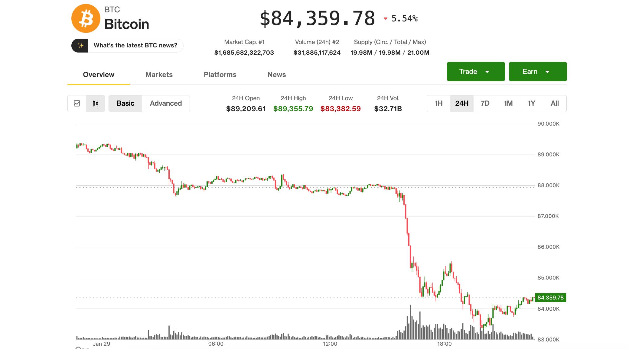 Bitcoin price outlook: $70,000 could be in play for BTC, say analysts