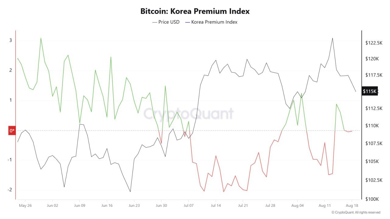 South Korea Tells Crypto Firms to Stop Launching New Lending Products as Leverage Risk Builds
