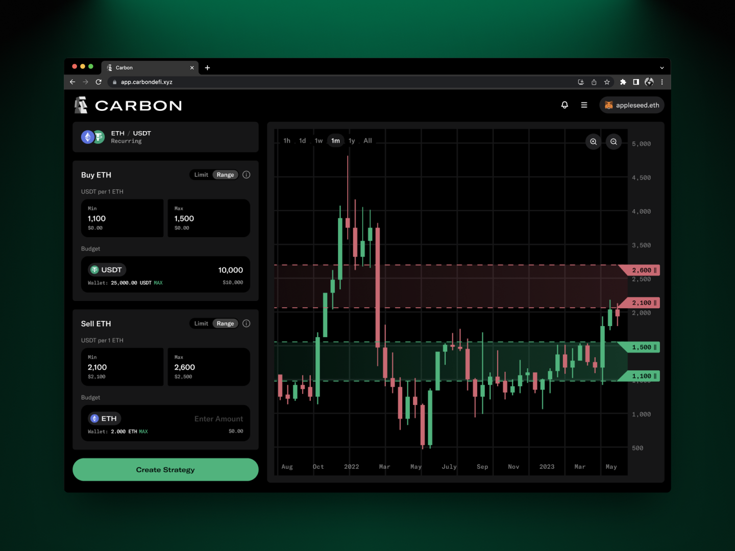 DEX Trading Bots: Custom Automated Trading Strategies Are (Finally) Coming  to DeFi