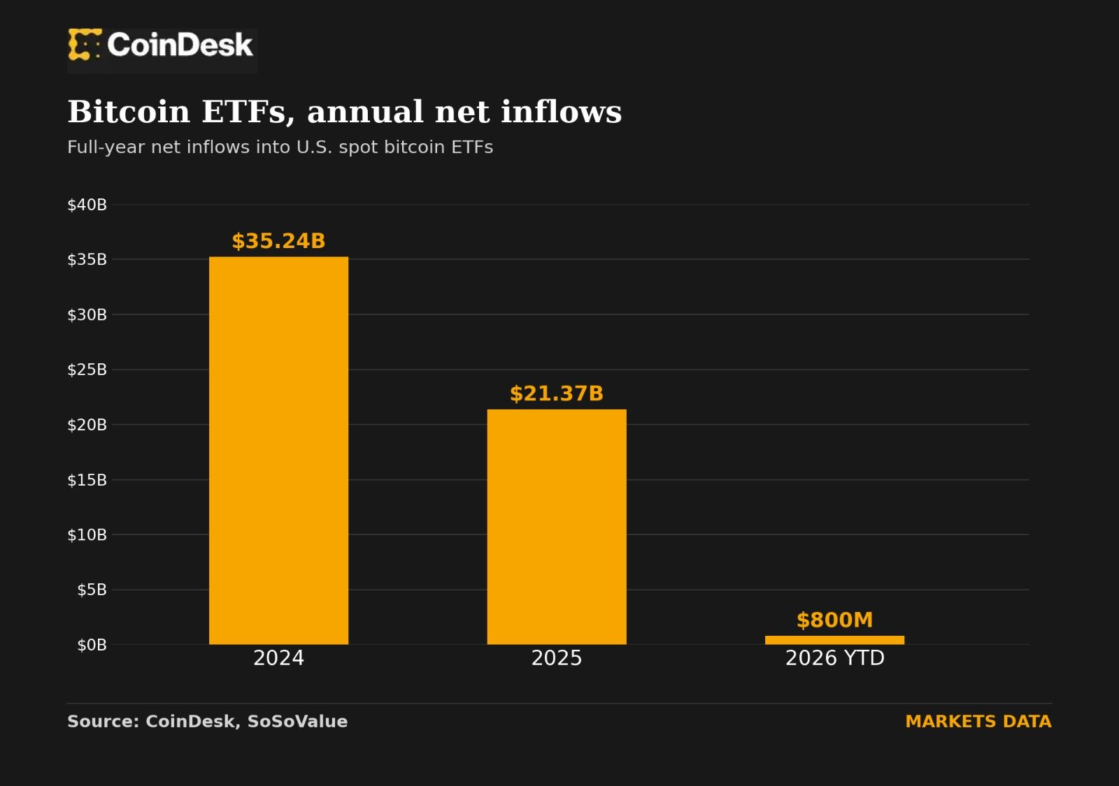 How Bitcoin ETFs Work and What They Mean for Everyday Investors