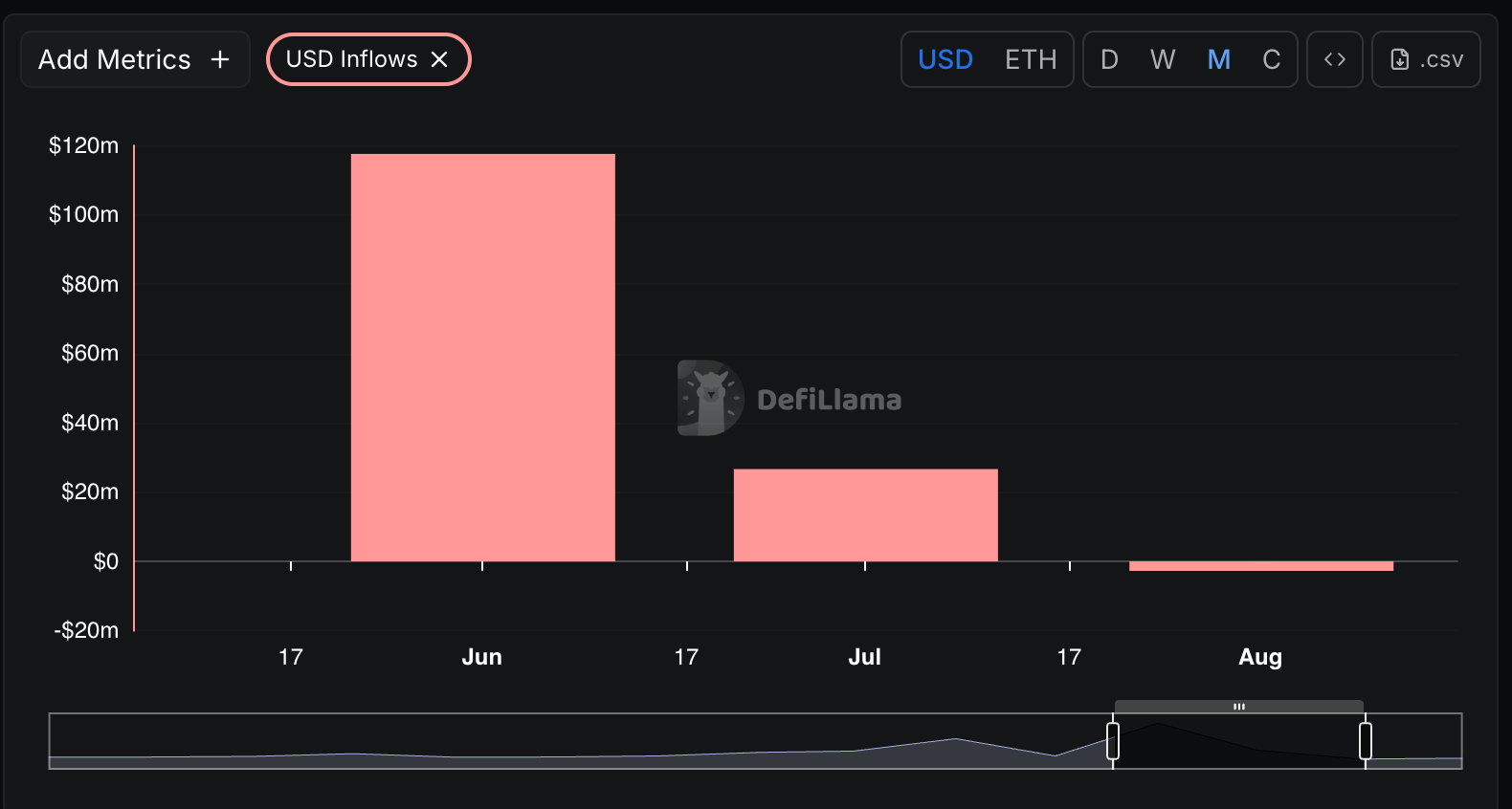 Tokenized Gold Market Tops .5B as the Precious Metal Nears Record Highs