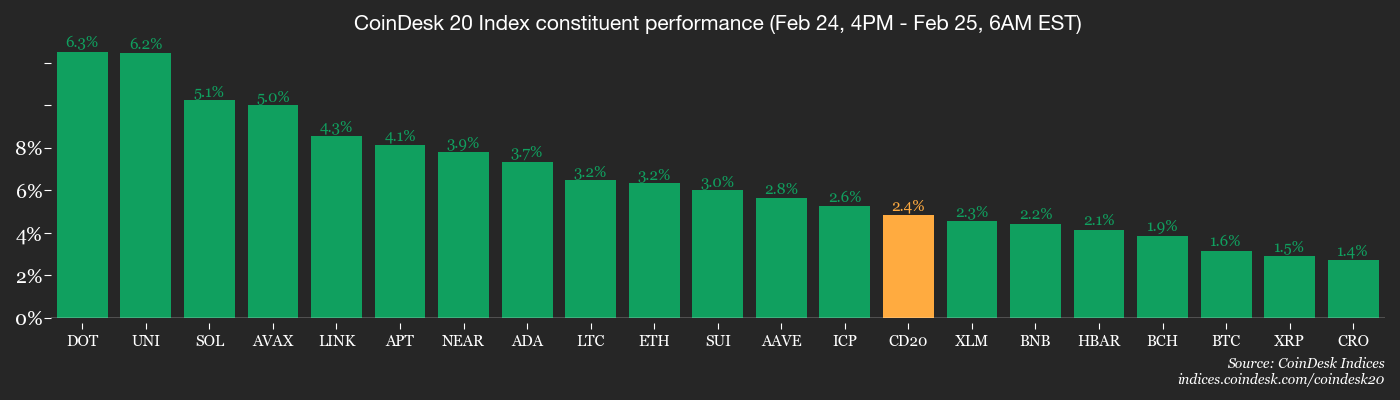 Another graph, because why not?