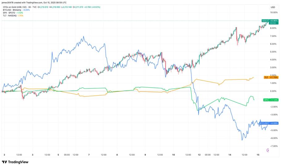 Blast From the Past: Previous U.S. Government Shutdown Aligned With Bitcoin's Bear Market Bottom