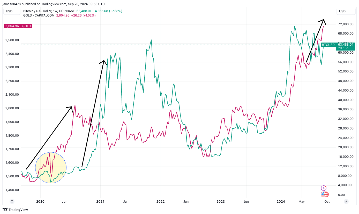 Bitcoin, Gold May Be Sensing Monetary Debasement as Records Beckon