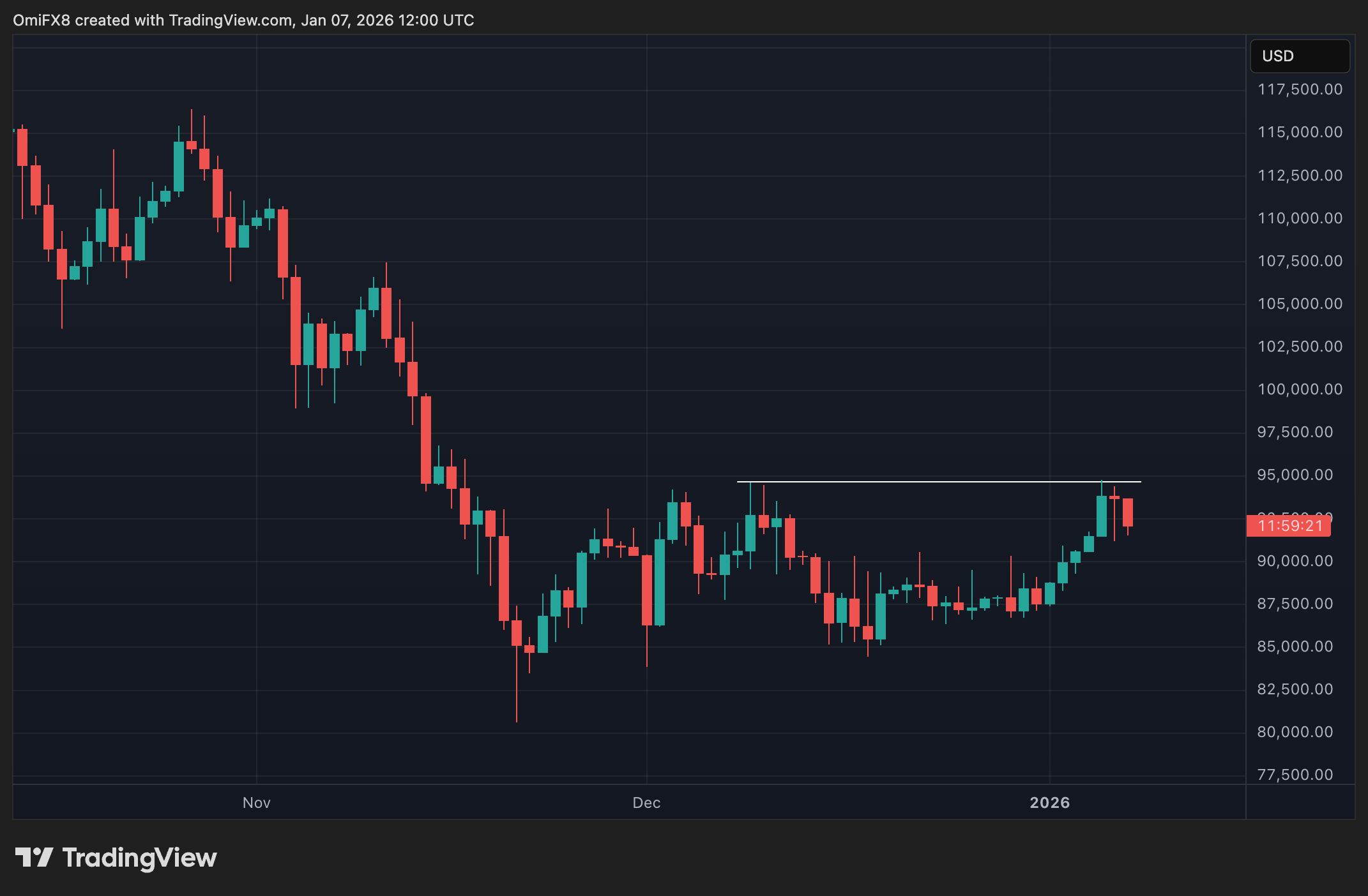 연초 회복 랠리 주춤: 크립토 데이북 아메리카