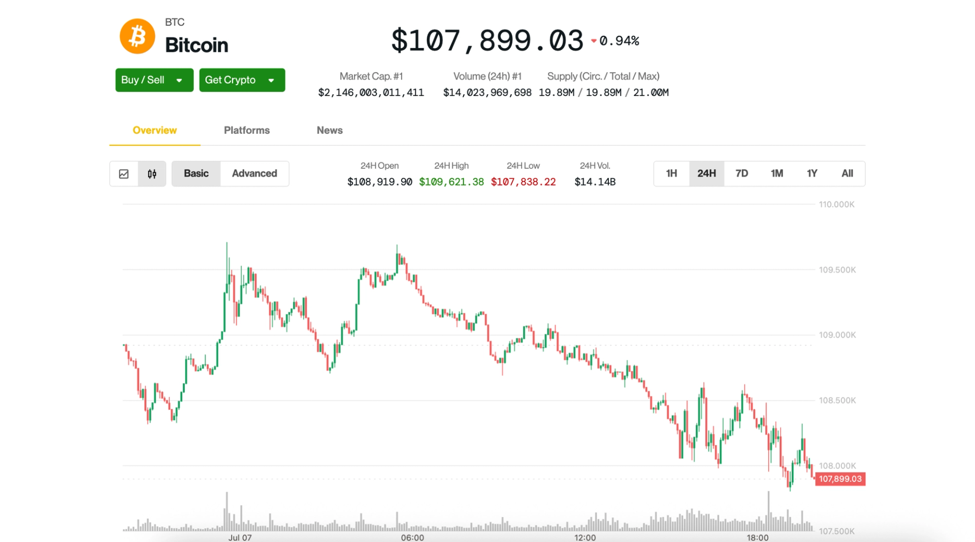 Bitcoin Slips Below 8K, Erases Weekend Gains as Trump Ramps Up Tariffs Bitcoin Slips Below 8K, Erases Weekend Gains as Trump Ramps Up Tariffs