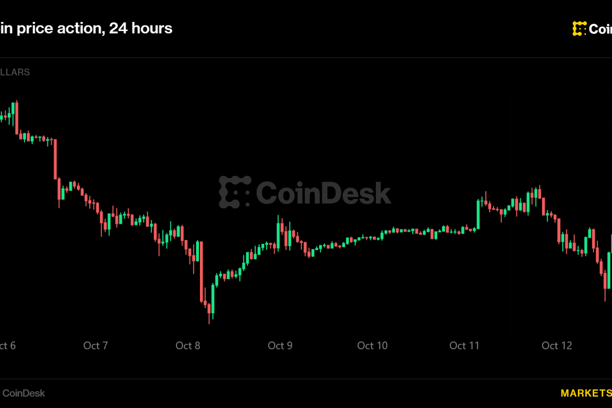 Bitcoin, ether slip and rebound as South Korean stocks slide on.