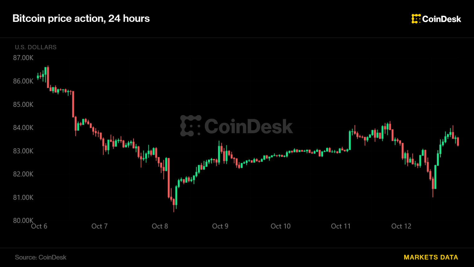 How Crypto Futures and Leverage Work – A Beginner’s Guide