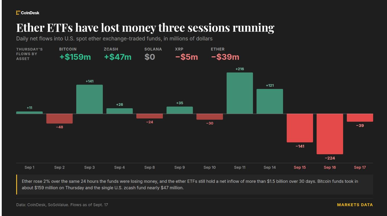 How Crypto ETFs Work and What Outflows Mean for Investors