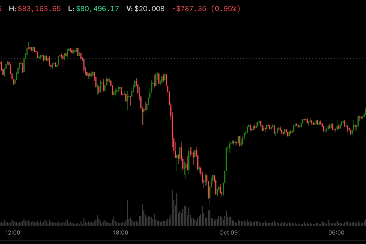 Bitcoin rebounds to $82,000 as Trump rules out Iran strikes, oil drops
