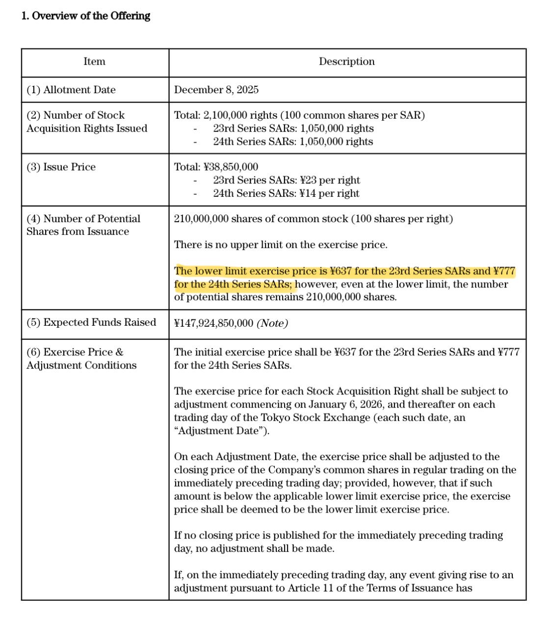 Metaplanet Overview of the Offering (Metaplanet)