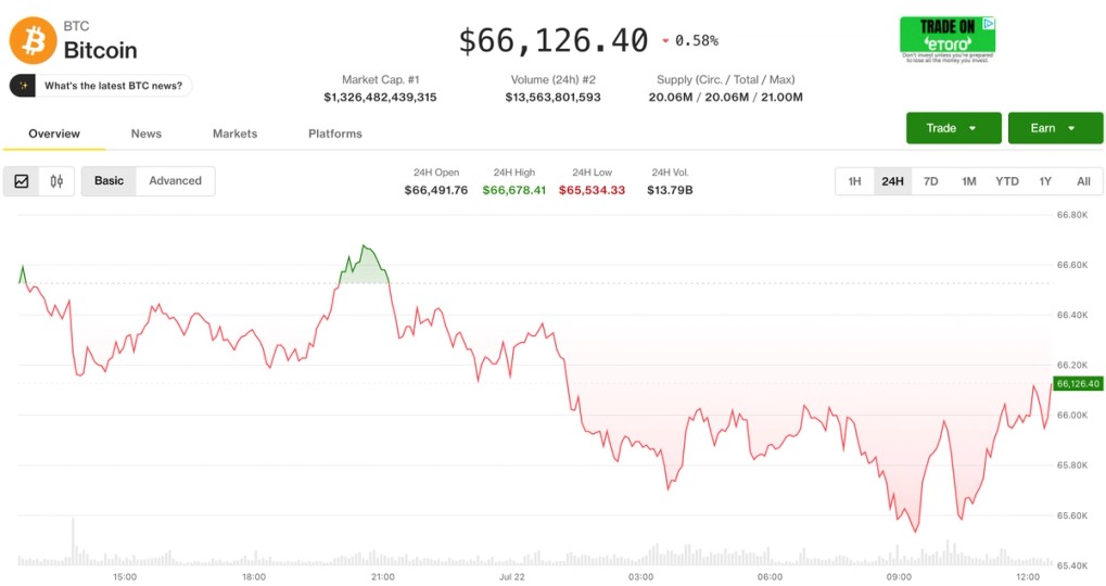 Live updates: Bitcoin holds near $66,000 as stocks claw back from big early decline