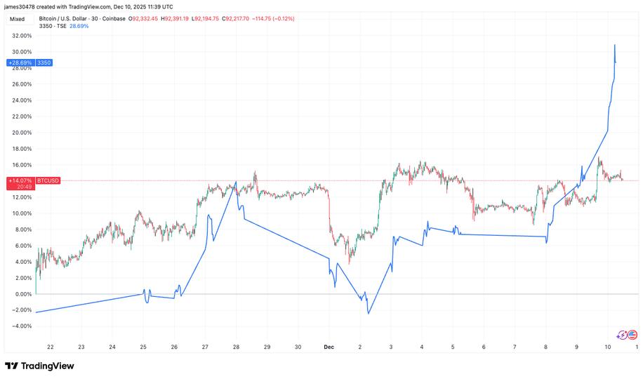 Metaplanet stock jumps 12% as mNAV rises to 1.17 on BTC rebound Metaplanet stock jumps 12% as mNAV rises to 1.17 on BTC rebound