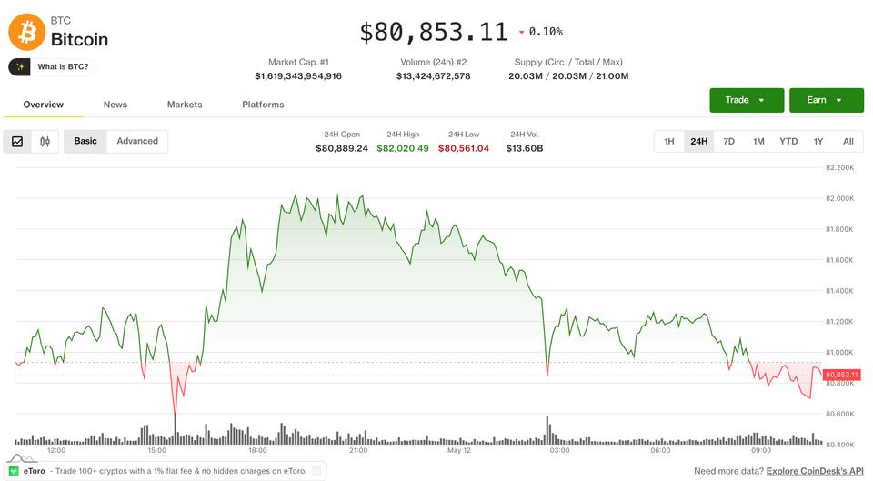 Bitcoin, ether fall as traders react to rising Middle East tensions Bitcoin, ether fall as traders react to rising Middle East tensions