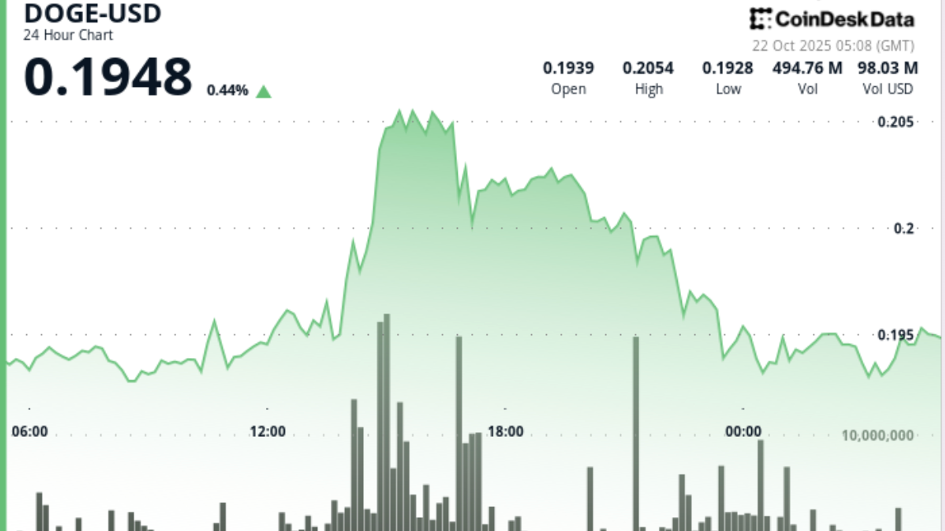 XRP Price Analysis: Ripple Edges Higher to $2.4 as Volume Surges Above ...