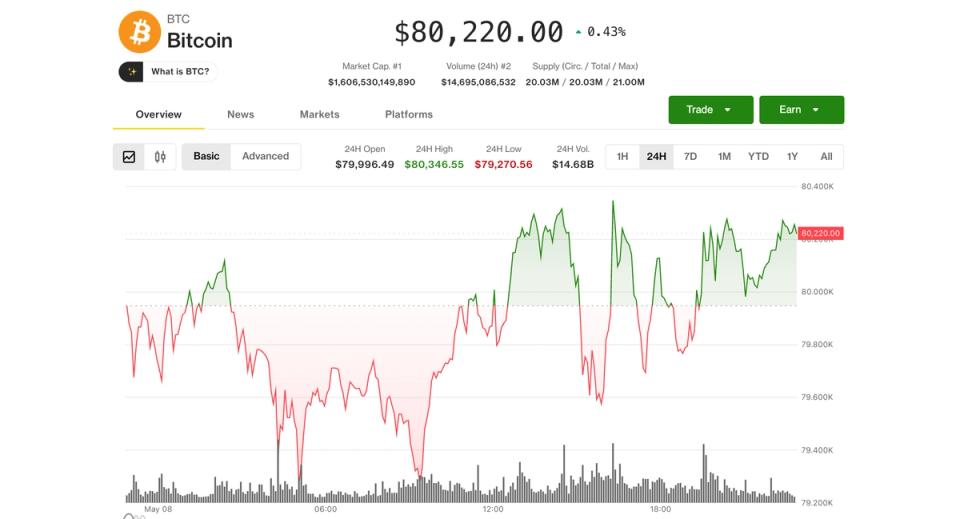 Coinbase (COIN) bounces 10%, Solana, LINK, SUI outperform as bitcoin (BTC) holds K Coinbase (COIN) bounces 10%, Solana, LINK, SUI outperform as bitcoin (BTC) holds K