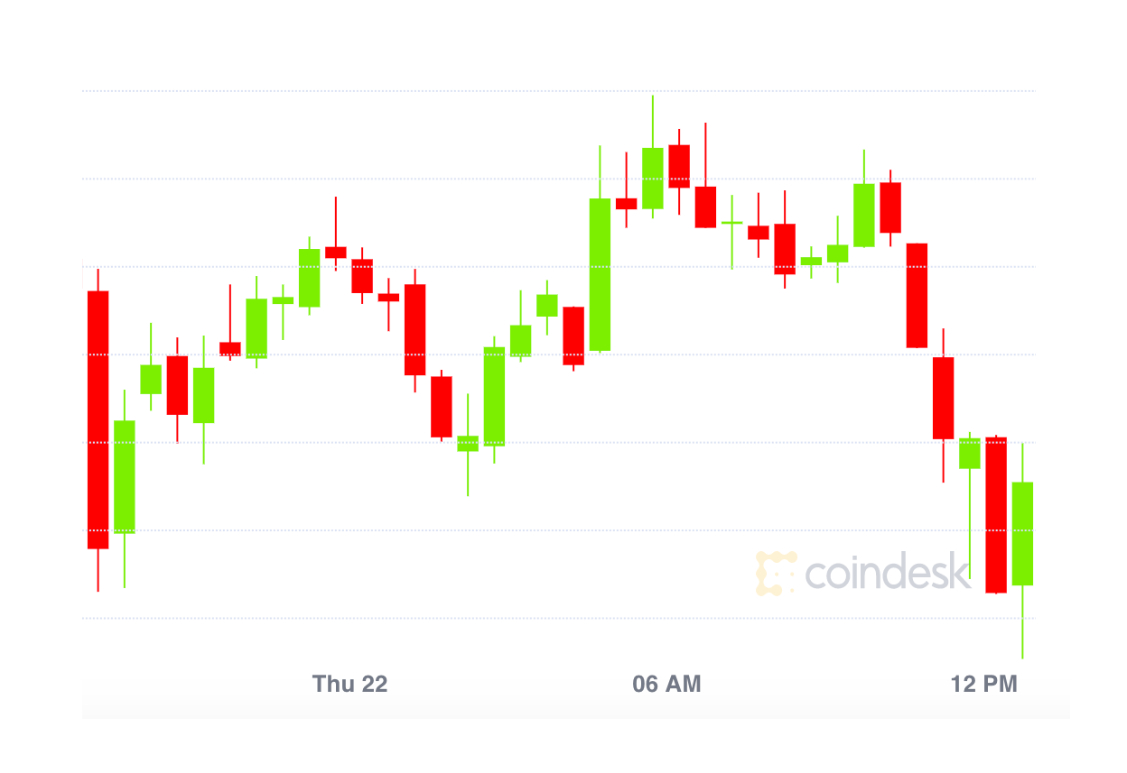 Kyber Network | CoinDesk